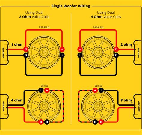 kicker subwoofer wiring diagram
